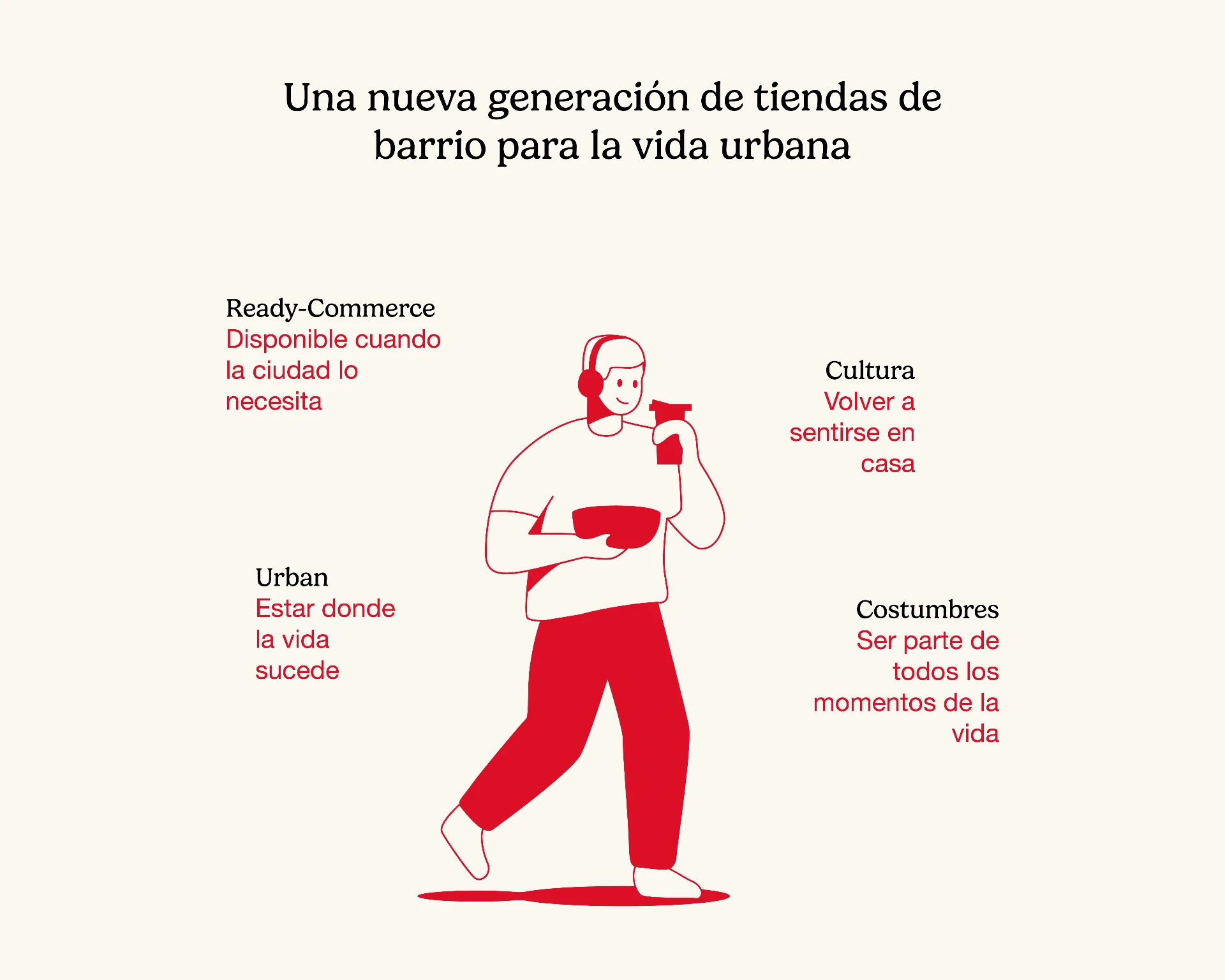 Los cuatro pilares de BIG FISH: Ready Store, Cultura, Costumbres y Urban